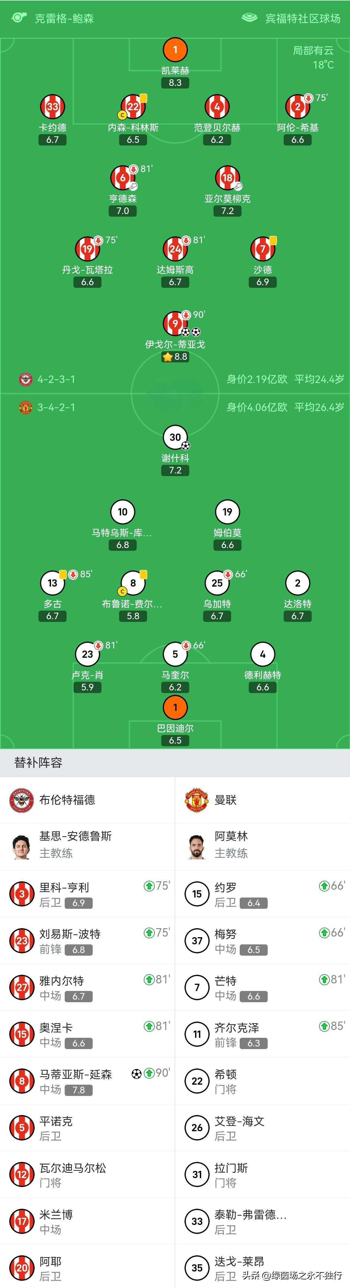 关于曼城击败莱斯特城继续领跑积分榜的信息 关于曼城击败莱斯特城继续领跑积分榜的信息